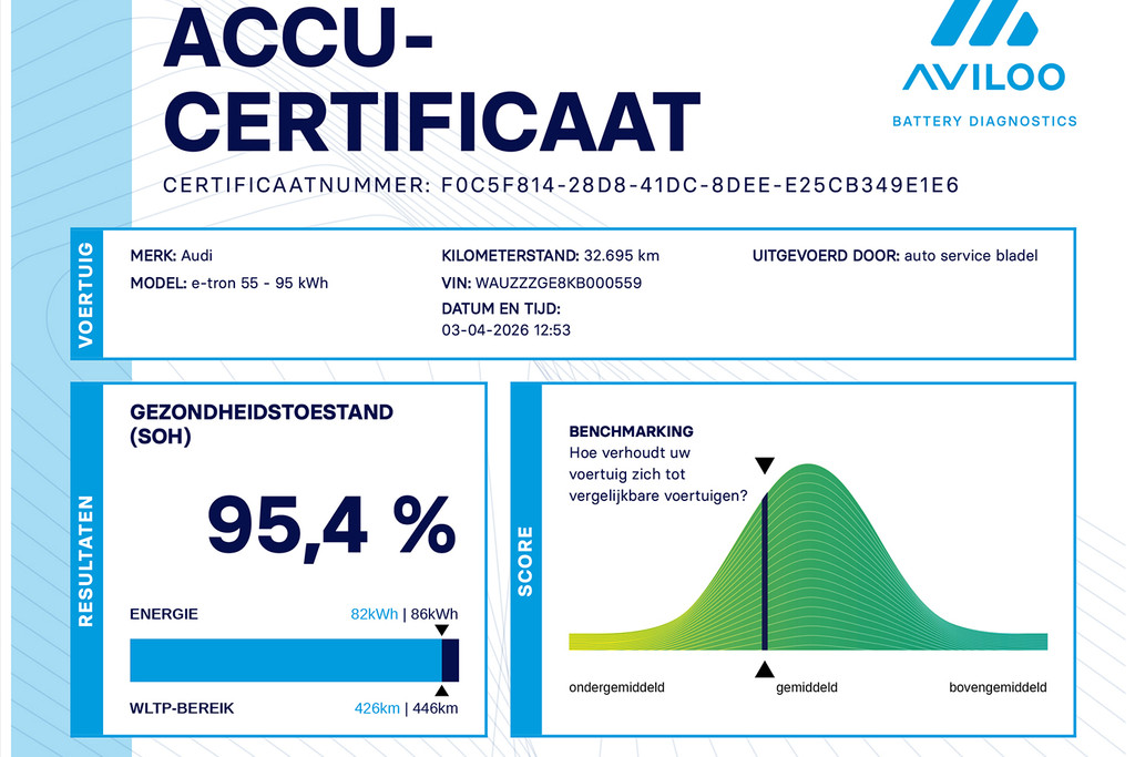Audi e-tron e-tron 55 quattro 95 kWh * Pano - 360° Cam - B&O - HUD - Matrix - Keyless - 21" - Sfeer - Massage * 52784988-2.jpg | VosCars